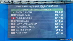 podio assoluti aa sfe02037 copia simone ferraro ph